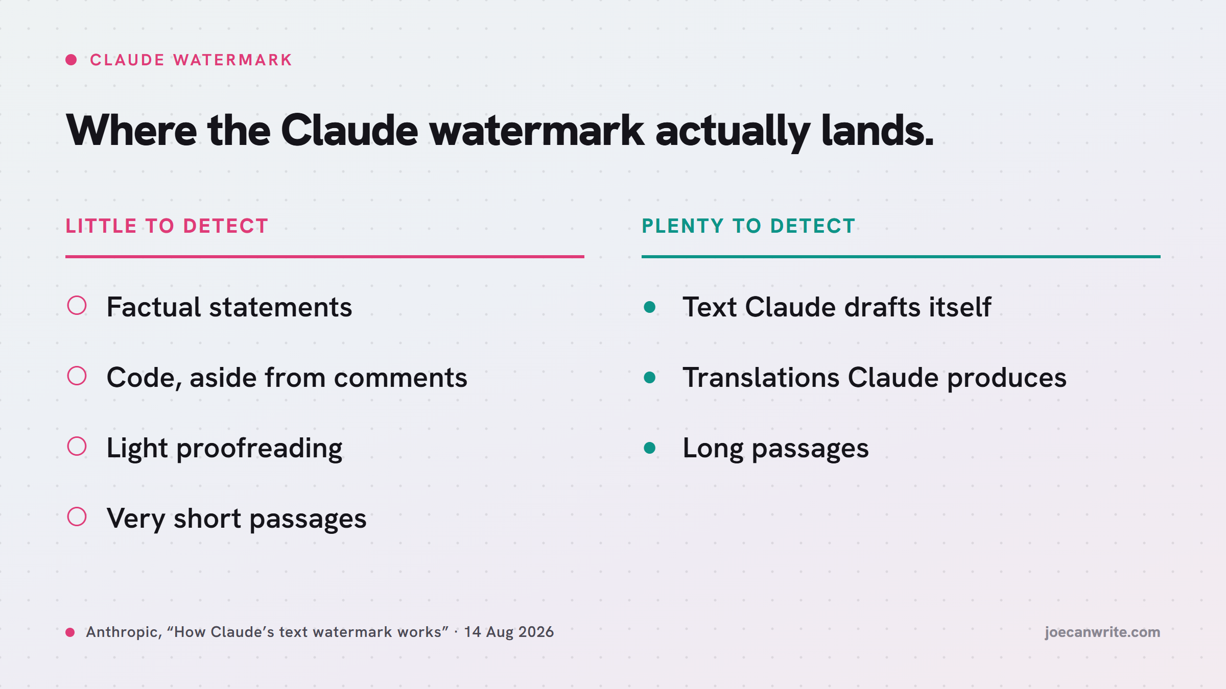 How the Claude watermark works, and what it can’t prove